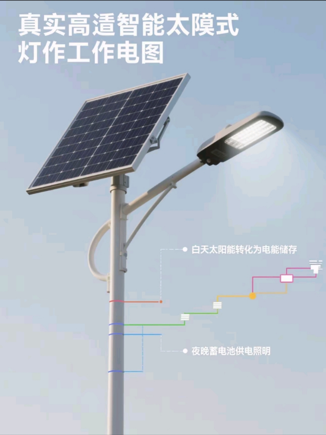 智能人体感应+光控双模切换   ，节能率再提40%